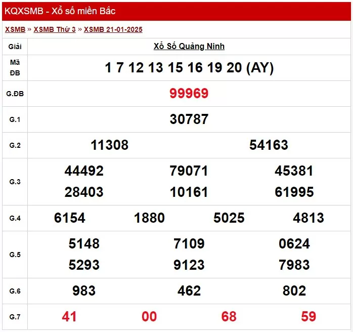 XSQN 21/1, Kết quả xổ số Quảng Ninh hôm nay 21/1