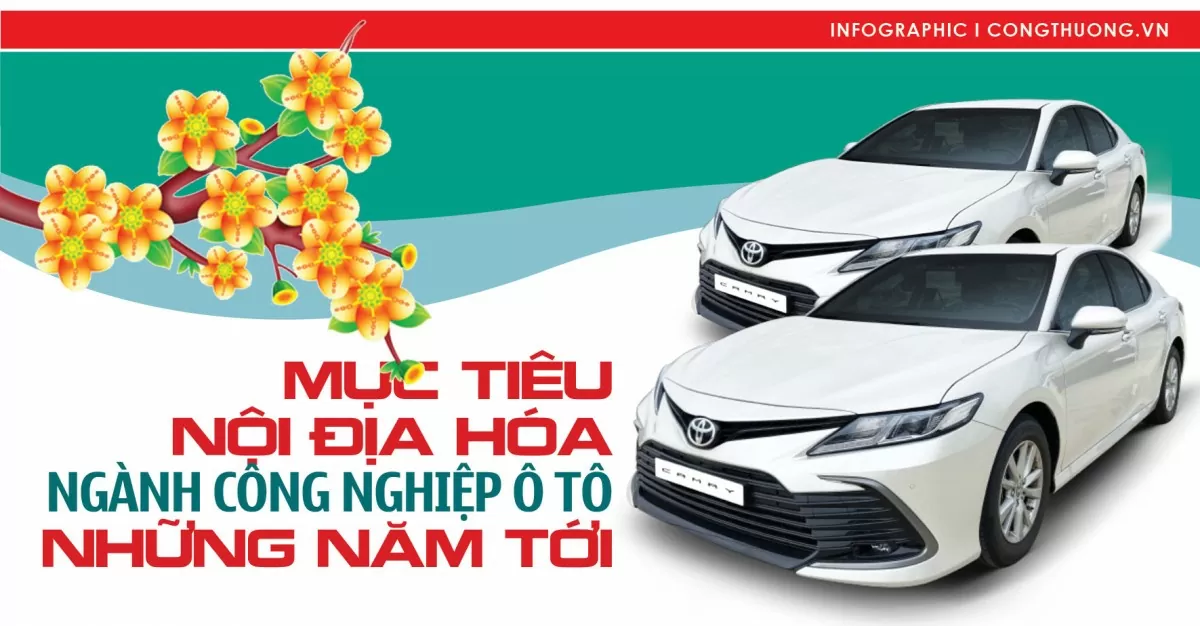 Infographic|Mục tiêu nội địa hóa ngành công nghiệp ô tô những năm tới