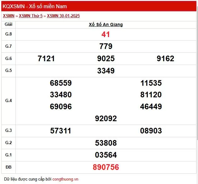 XSAG 30/1, Kết quả xổ số An Giang hôm nay 30/1/2025, KQXSAG thứ Năm ngày 30 tháng 1