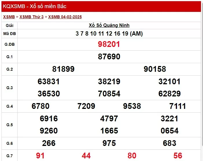 XSMB 6/2, Kết quả xổ số miền Bắc hôm nay 6/2/2025