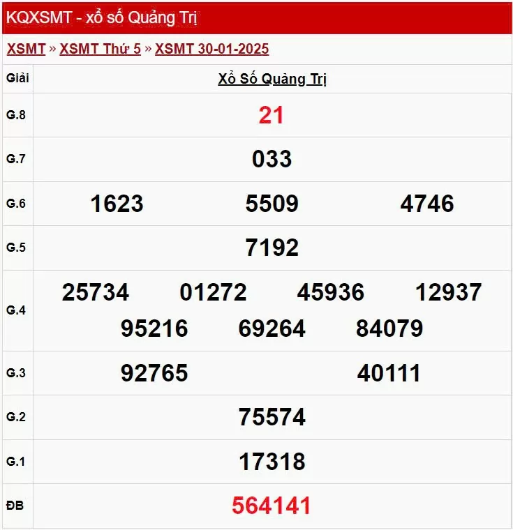 XSQT 30/1, xem kết quả xổ số Quảng Trị hôm nay 30/1/2025