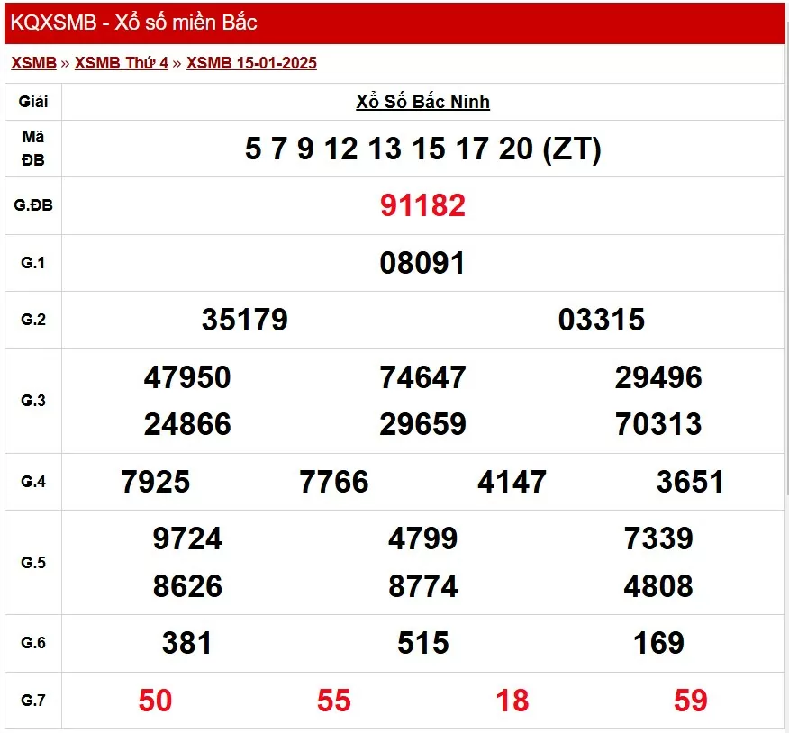 XSBN 5/2, Kết quả xổ số Bắc Ninh hôm nay 5/2/2025