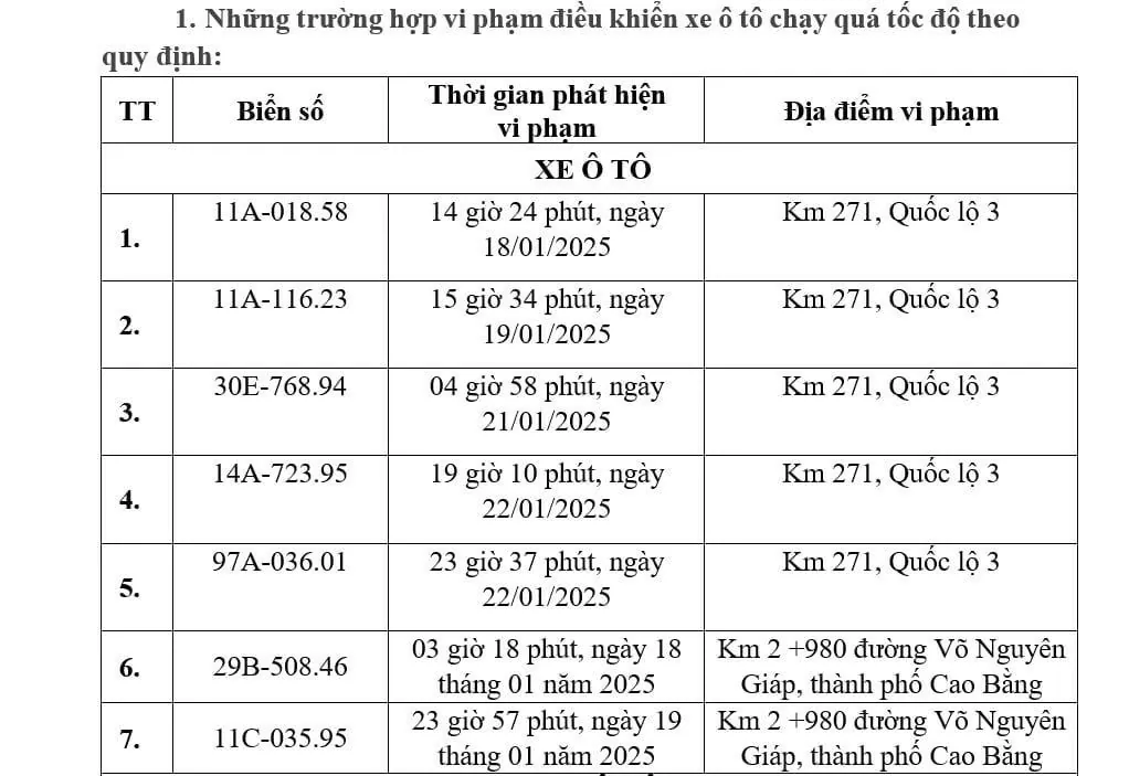 Danh sách ô tô, xe máy bị phạt nguội tháng 1/2025 tại Bắc Giang, Bắc Ninh, Cao Bằng