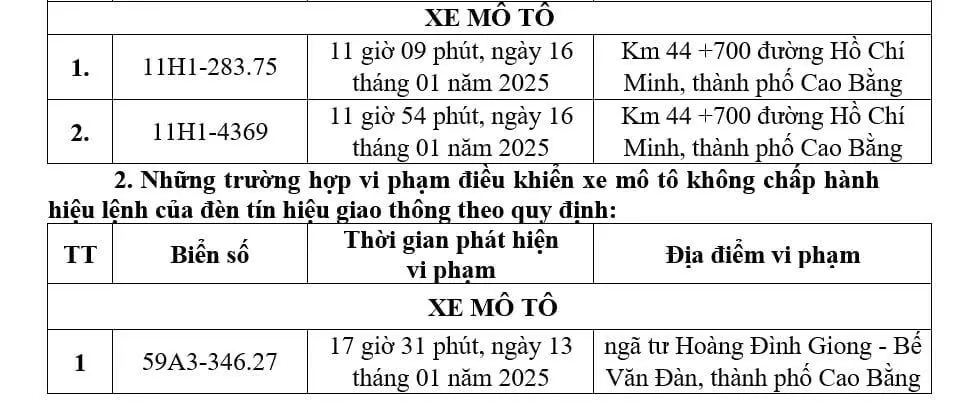 Danh sách ô tô, xe máy bị phạt nguội tháng 1/2025 tại Bắc Giang, Bắc Ninh, Cao Bằng