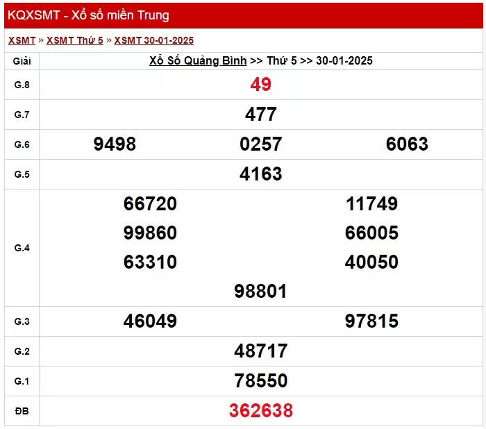 XSQB 6/2, kết quả xổ số Quảng Bình hôm nay 6/2/2025, KQXSQB