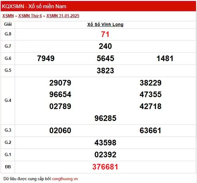 XSVL 31/1, Xem kết quả xổ số Vĩnh Long hôm nay 31/1/2025, xổ số Vĩnh Long ngày 31 tháng 1