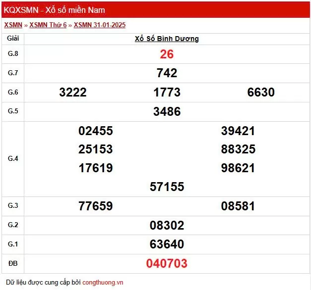 XSBD 31/1, Xem kết quả xổ số Bình Dương hôm nay 31/1/2025, xổ số Bình Dương ngày 31 tháng 1