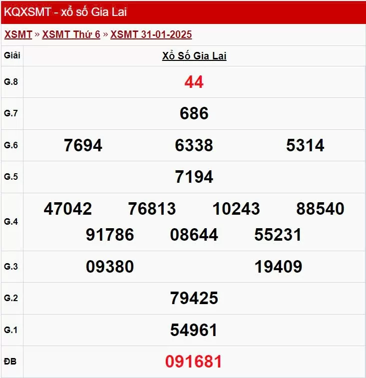 XSGL 31/1, kết quả xổ số Gia Lai hôm nay 31/1/2025