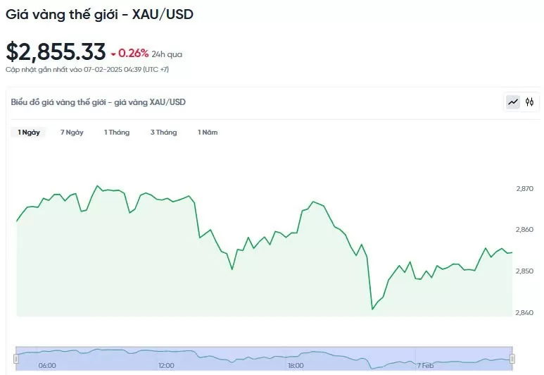 Giá vàng hôm nay 07/02/2025: