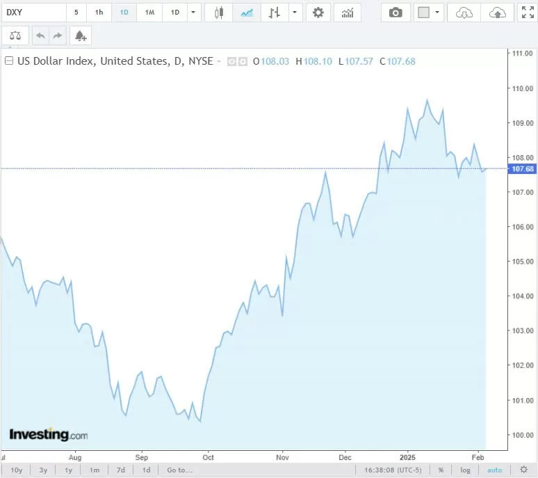 Tỷ giá USD hôm nay 07/02/2025: