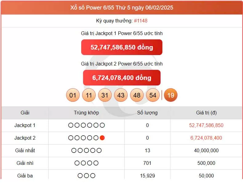 Vietlott 6/2 kết quả xổ số Vietlott hôm nay ngày 6/2/2025, Vietlott Power 6/55 6/2
