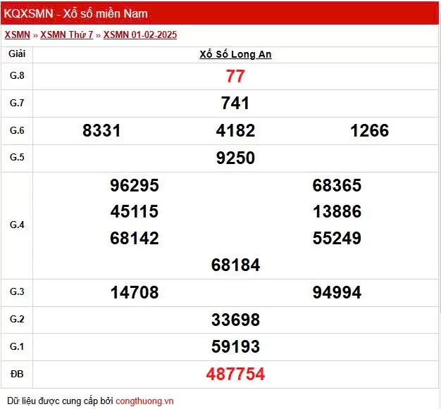 XSLA 1/2, Kết quả xổ số Long An hôm nay 1/2/2025, KQXSLA thứ Bảy ngày 1 tháng 2