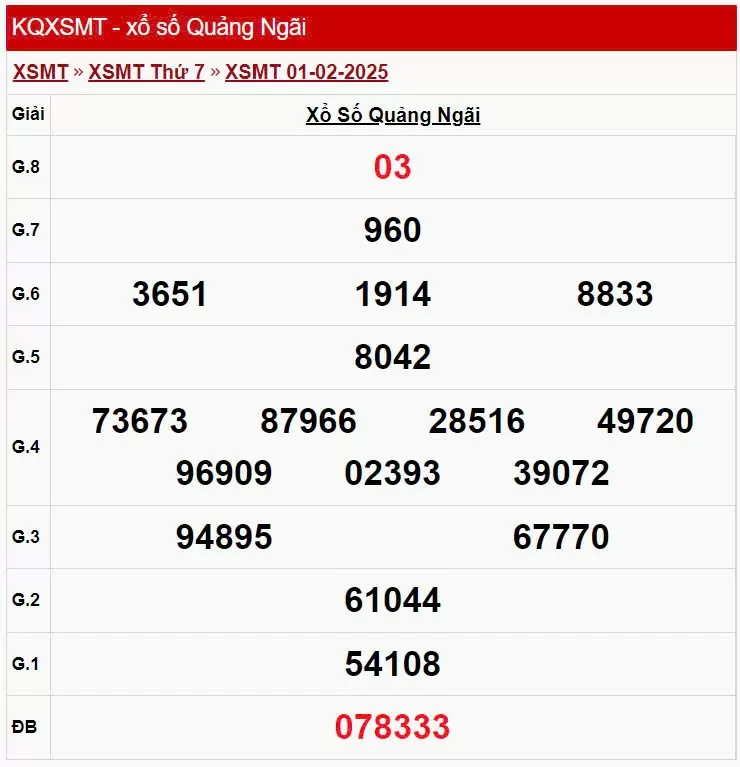 XSQNG 1/2, kết quả xổ số Quảng Ngãi hôm nay 1/2/2025