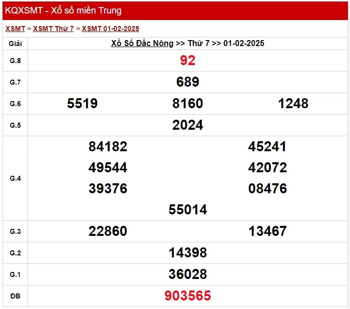 XSDNO 1/2, kết quả xổ số Đăk Nông hôm nay 1/2/2025