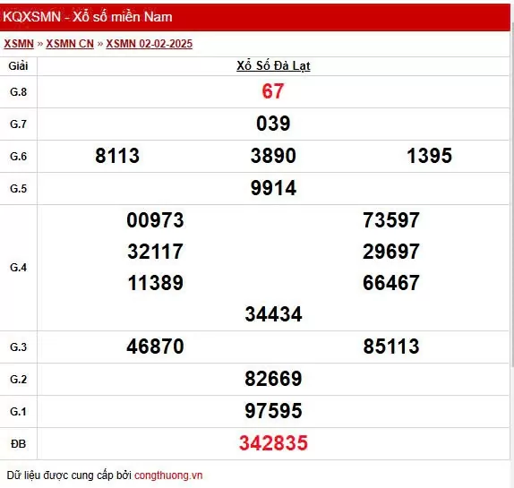 XSDL 2/2, Xem kết quả xổ số Đà Lạt hôm nay 2/2/2025, xổ số Đà Lạt ngày 2 tháng 2