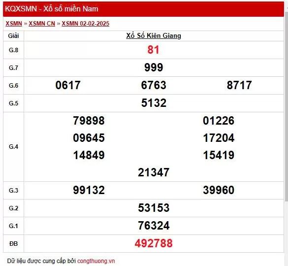 XSKG 2/2, Xem kết quả xổ số Kiên Giang hôm nay 2/2/2025, xổ số Kiên Giang ngày 2 tháng 2