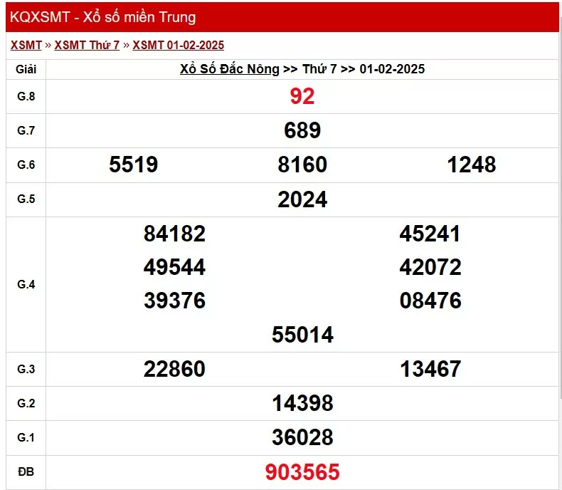 XSDNO 8/2, kết quả xổ số Đăk Nông hôm nay 8/2/2025