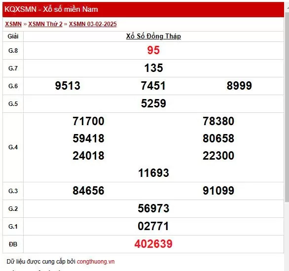 XSDT 3/2, Kết quả xổ số Đồng Tháp hôm nay 3/2/2025, KQXSDT thứ Hai ngày 3 tháng 2