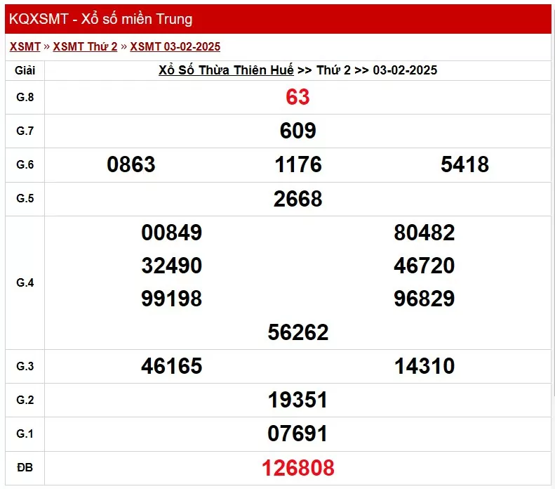 XSTTH 3/2/2025, xem kết quả xổ số Thừa Thiên Huế hôm nay