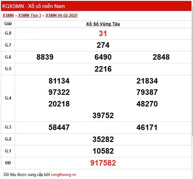 XSVT 11/2, Xem kết quả xổ số Vũng Tàu hôm nay 11/2/2025