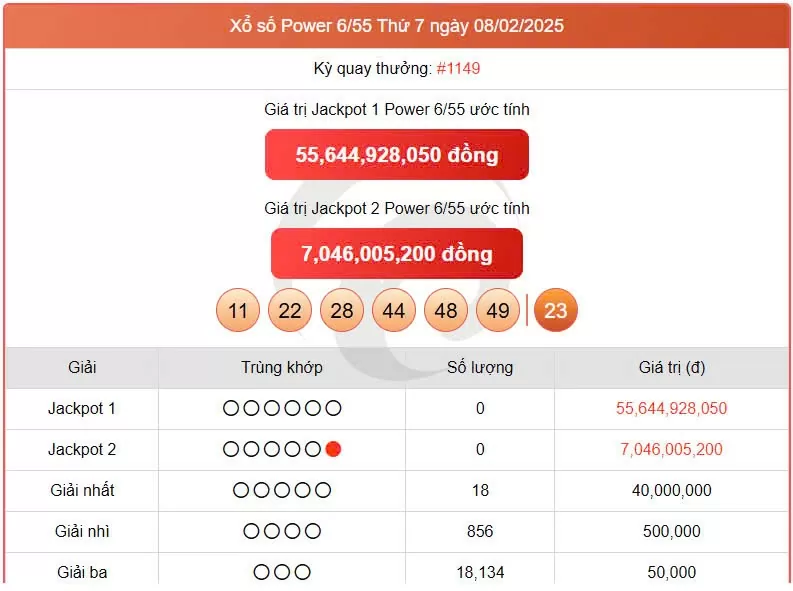 Vietlott Power 6/55 11/2, kết quả xổ số Vietlott ngày 11/2/2025