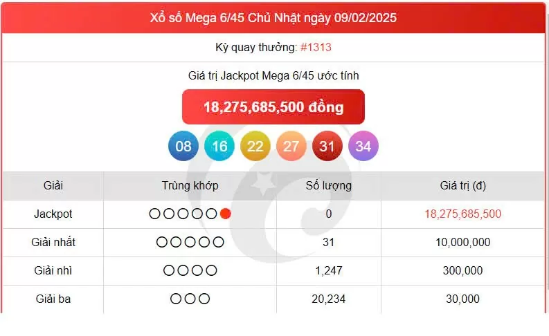 Vietlott Mega 12/2, kết quả xổ số Vietlott 12/2/2025