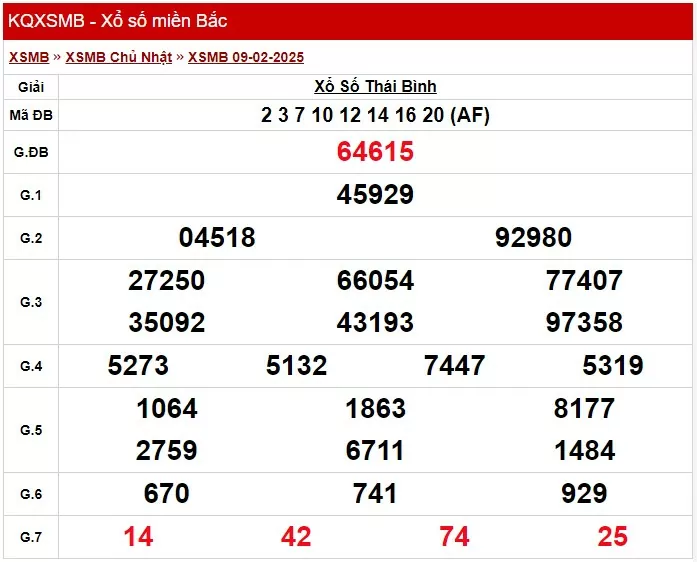 Kết quả Xổ số miền Bắc ngày 9/2/2025, KQXSMB ngày 9/2
