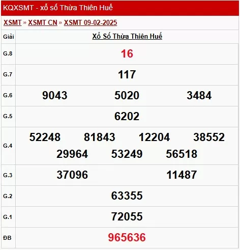 XSTTH 10/2, kết quả xổ số Thừa Thiên Huế hôm nay 10/2/2025