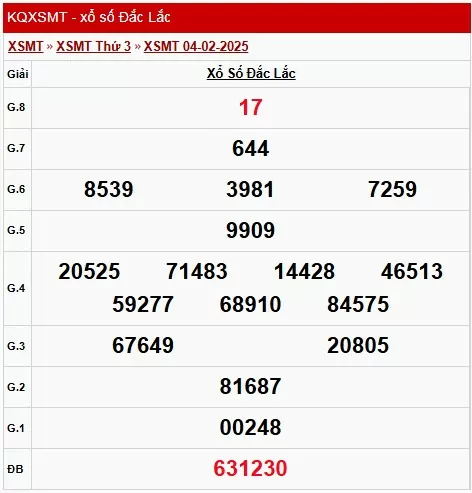 XSDLK 4/2, xem kết quả xổ số Đắk Lắk hôm nay 4/2/2025