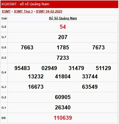 XSQNA 4/2, xem kết quả xổ số Quảng Nam hôm nay 4/2/2025