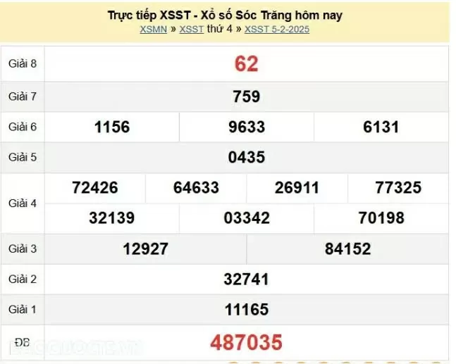 XSST 5/2, Xem kết quả xổ số Sóc Trăng hôm nay 5/2/2025, xổ số Sóc Trăng ngày 5 tháng 2