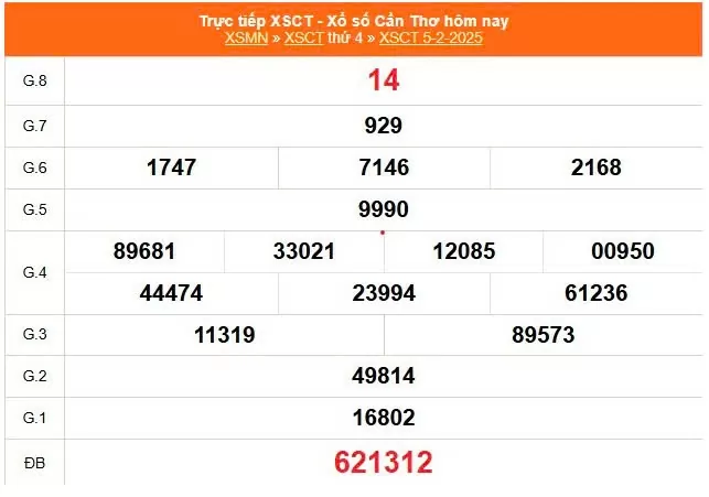 XSCT 5/2, Xem kết quả xổ số Cần Thơ hôm nay 5/2/2025, xổ số Cần Thơ ngày 5 tháng 2