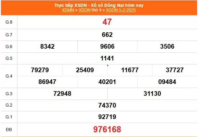 XSDN 5/2, Xem kết quả xổ số Đồng Nai hôm nay 5/2/2025, xổ số Đồng Nai ngày 5 tháng 2