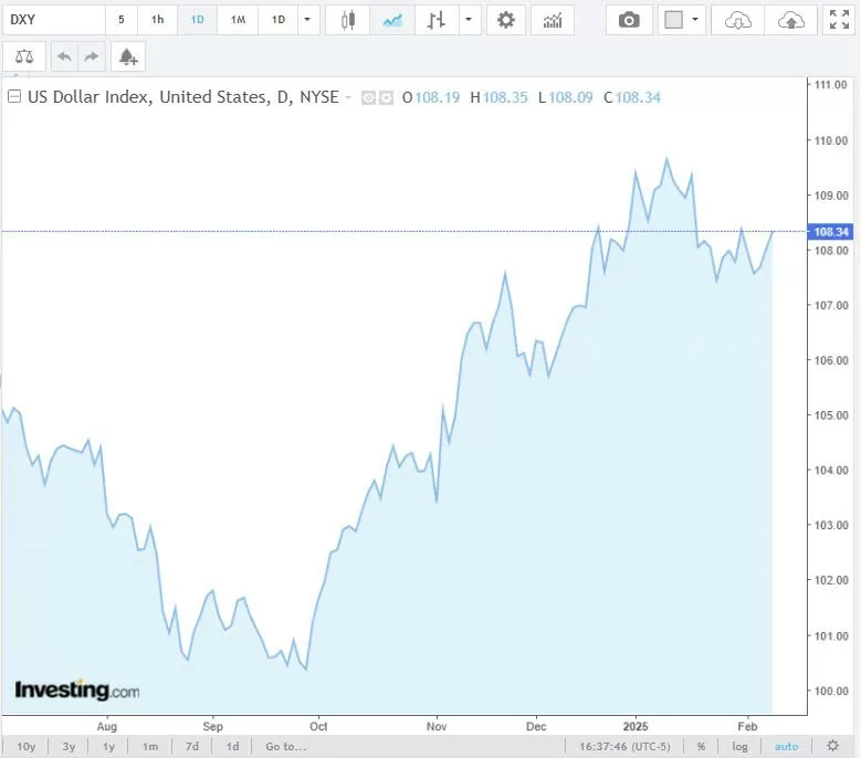 Tỷ giá USD hôm nay 11/02/2025: