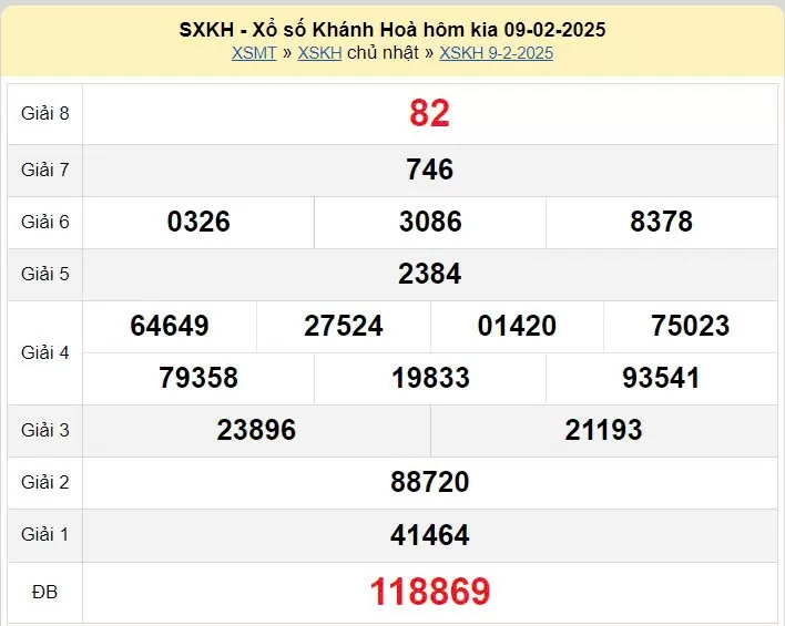 XSKH 9/2, kết quả xổ số Khánh Hòa hôm nay 9/2/2025