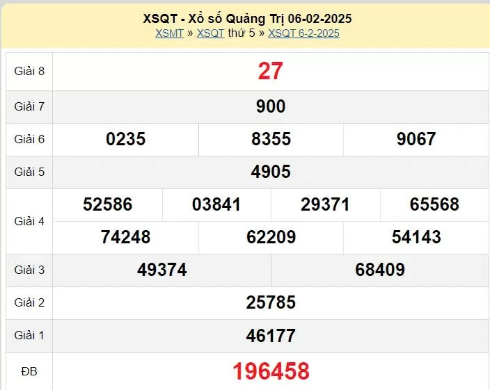 XSQT 6/2, kết quả xổ số Quảng Trị hôm nay 6/2/2025