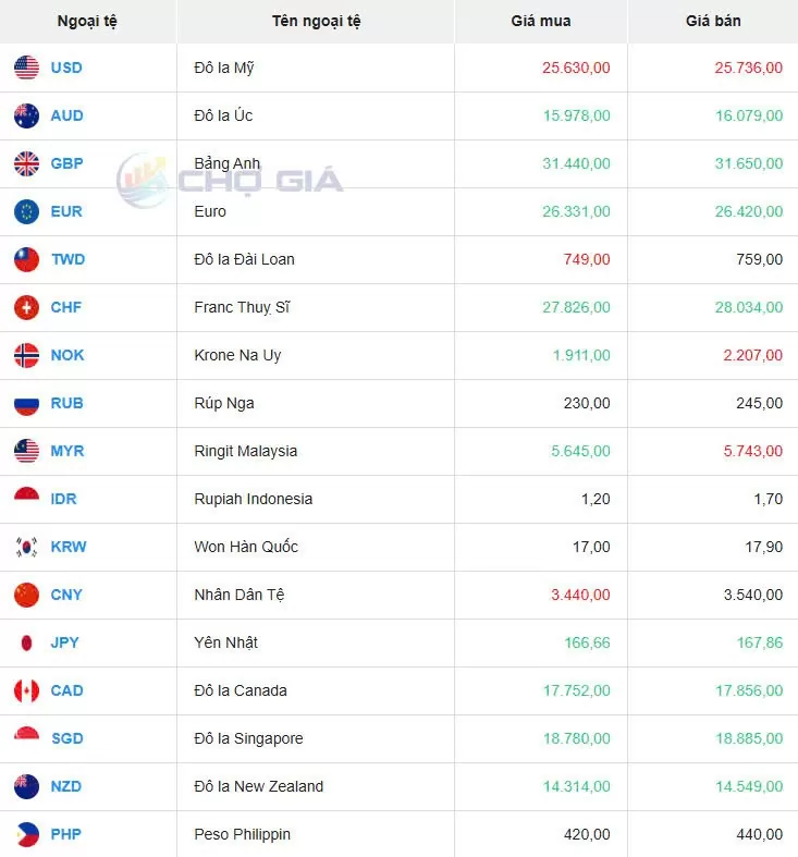 Tỷ giá USD hôm nay 12/02/2025: