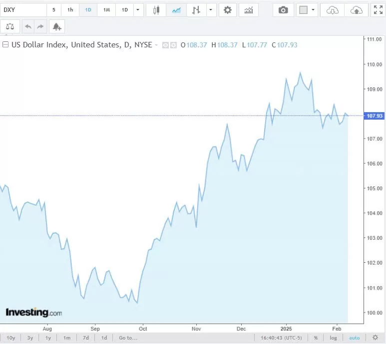 Tỷ giá USD hôm nay 12/02/2025: