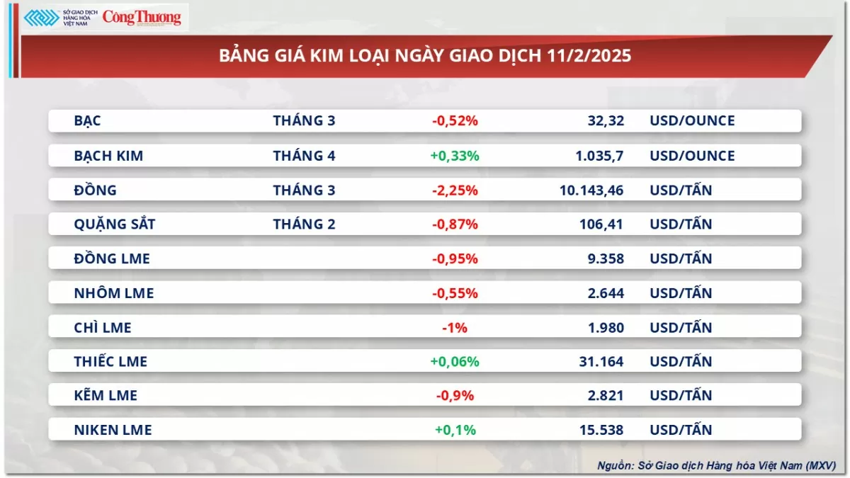 Thị trường hàng hóa 12/2: Giá dầu nối dài đà tăng