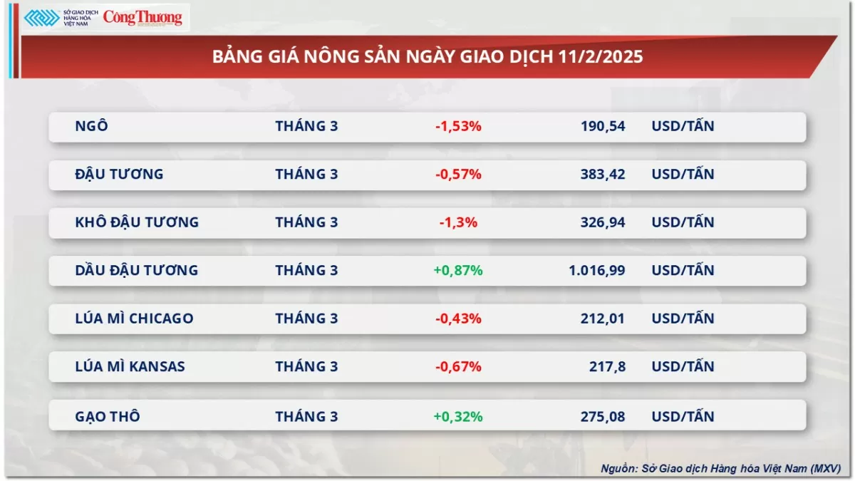 Thị trường hàng hóa 12/2: Giá dầu nối dài đà tăng