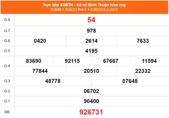 XSBTH 13/2, Xem kết quả xổ số Bình Thuận hôm nay 13/2/2025