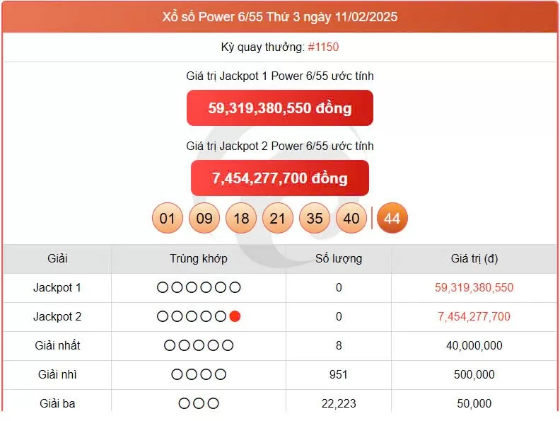 Vietlott Power 6/55 11/2, kết quả xổ số Vietlott ngày 11/2/2025