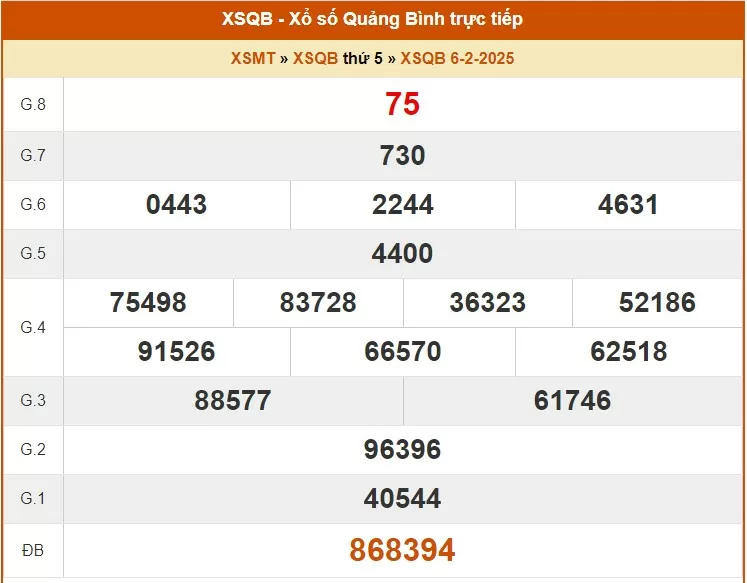 XSQB 13/2, kết quả xổ số Quảng Bình hôm nay 13/2/2025, KQXSQB
