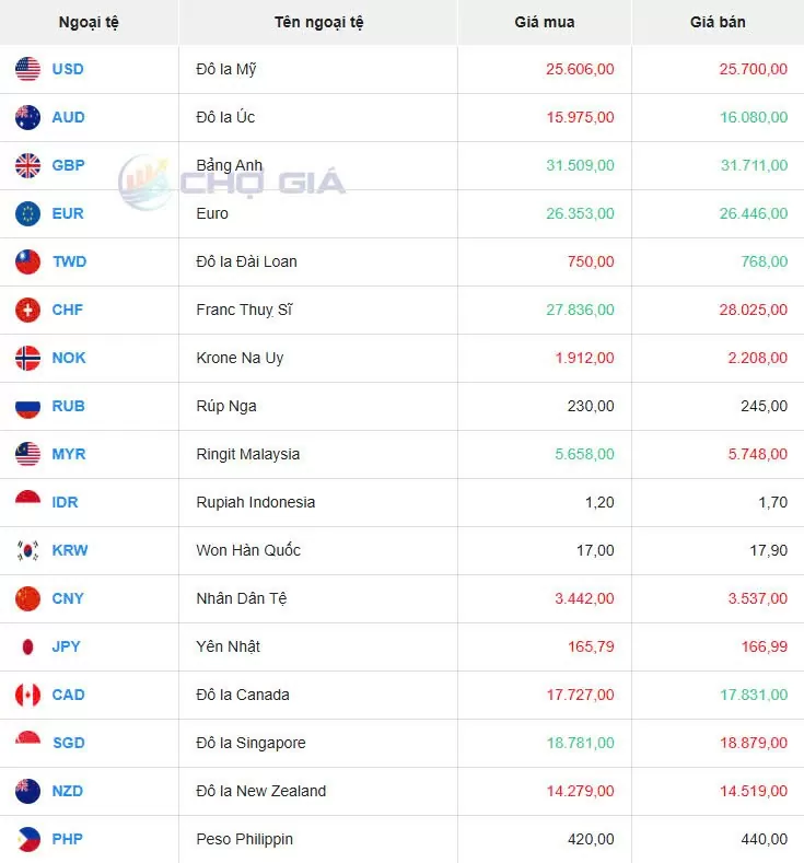 Tỷ giá USD hôm nay 13/02/2025: