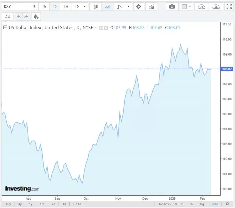 Tỷ giá USD hôm nay 13/02/2025: