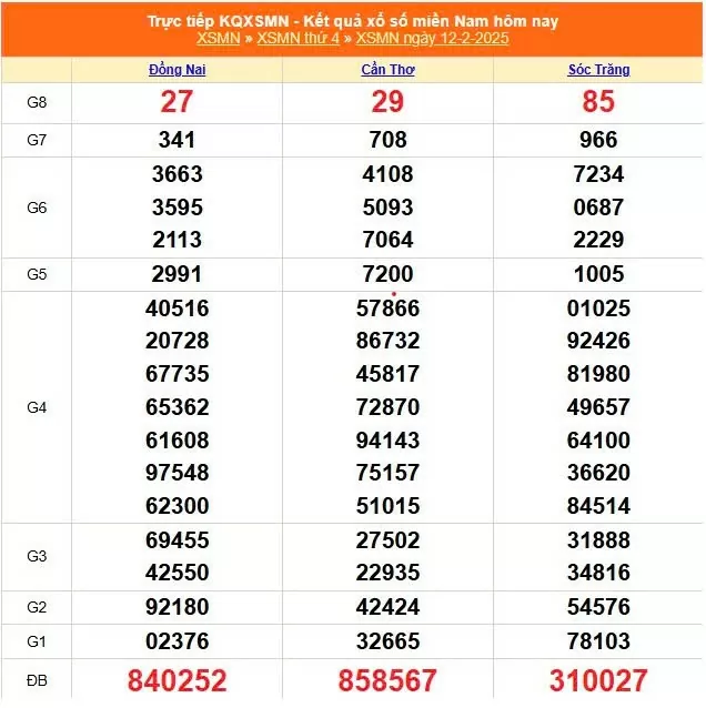 XSMN, Xổ số miền Nam ngày 12 tháng 2