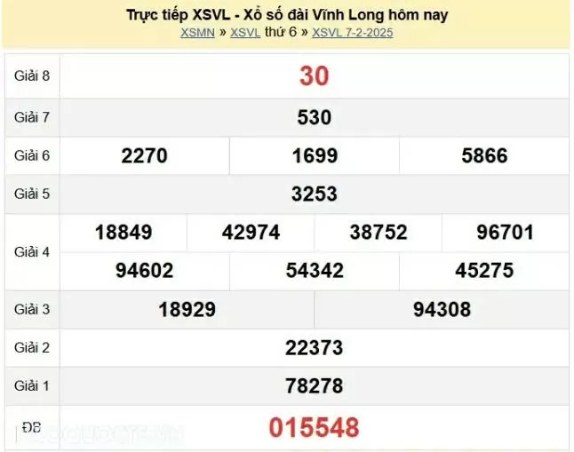 XSVL 14/2, Xem kết quả xổ số Vĩnh Long hôm nay 14/2/2025