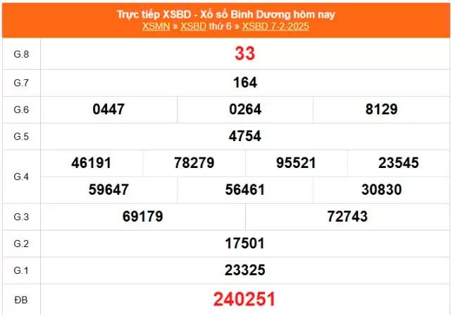 XSBD 7/2, Xem kết quả xổ số Bình Dương hôm nay 7/2/2025, xổ số Bình Dương ngày 7 tháng 2