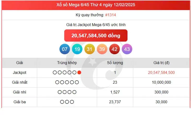 Vietlott Mega 12/2, kết quả xổ số Vietlott 12/2/2025