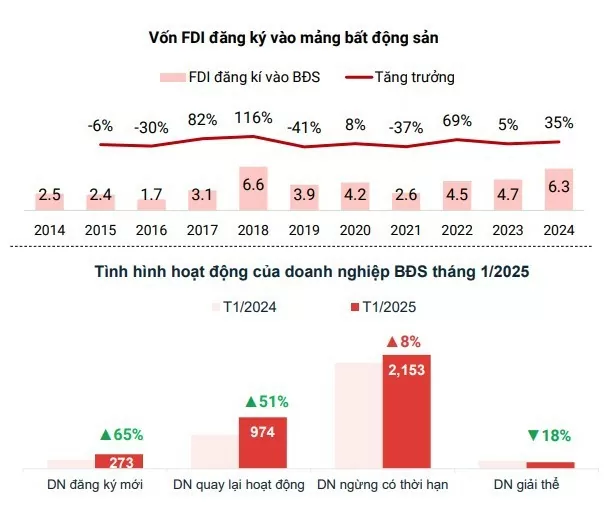 Chung cư chững giá, nguồn cung bất động sản tăng sau Tết